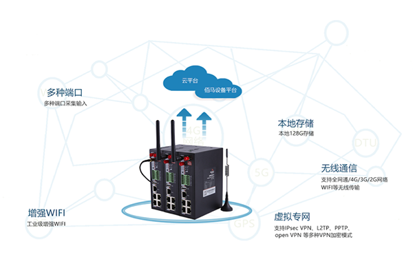 凯发K8国际BMR500工业级无线路由器.png