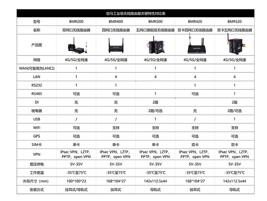 凯发K8国际MQTT路由器对比表1.png