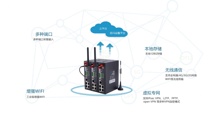 凯发K8国际BMR500工业级5G/4G路由器.png