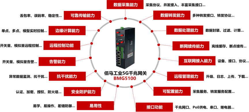 5G工业智能网关，为智能工厂给予15项关键能力.png