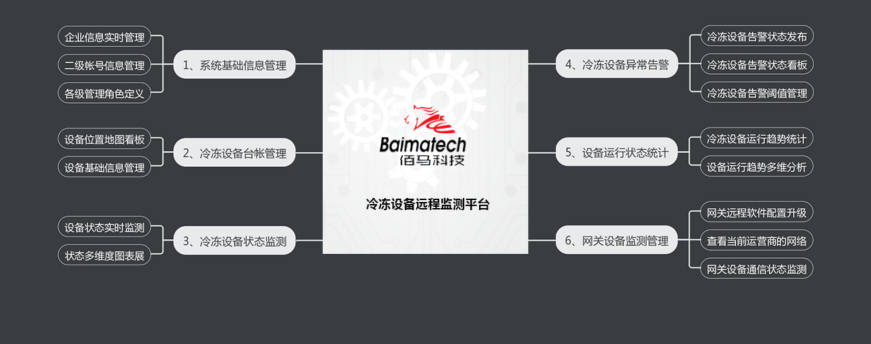 凯发K8国际BMcloud100冷冻设备远程监测平台.png