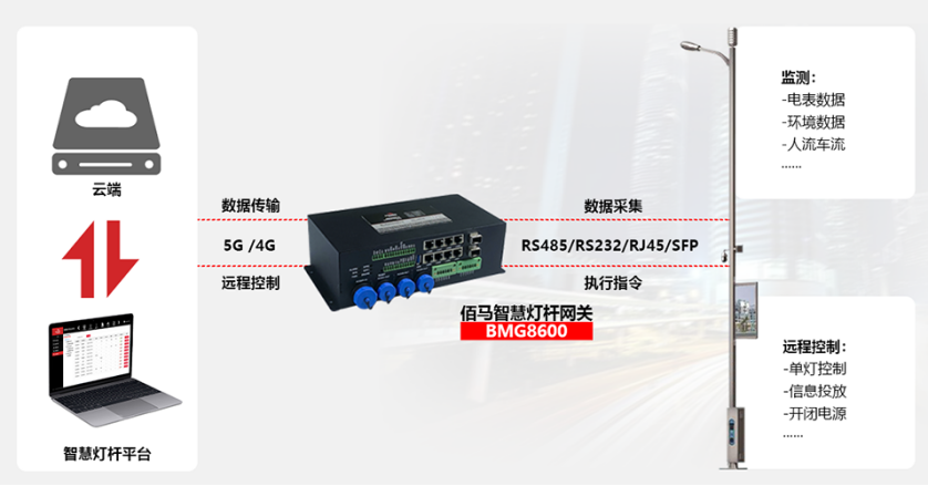 凯发K8国际智慧灯杆网关.png