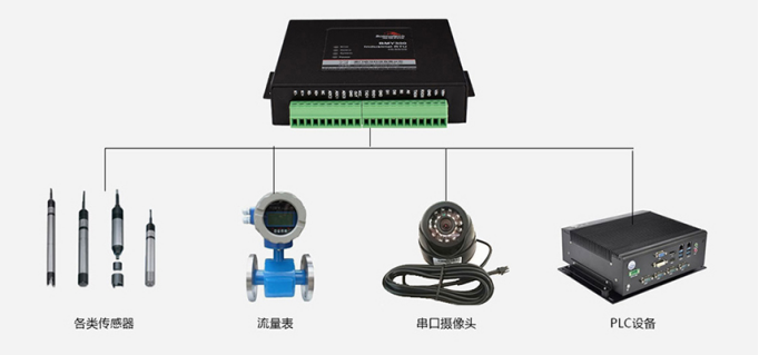 凯发K8国际BMY300微型数采网关.png