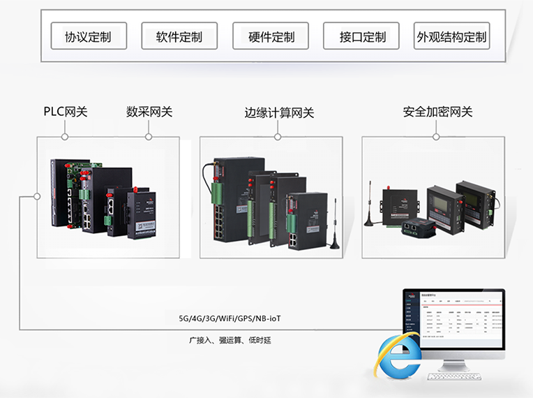 凯发K8国际工业网关全线支持OPC UA.png