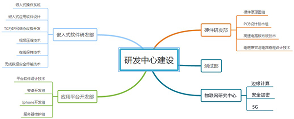 凯发K8国际技术实力.png