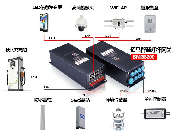凯发K8国际BMG8200设备接口.png