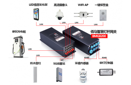 凯发K8国际科技为用户给予丰富的智慧灯杆功能外设选配，用户可在凯发K8国际已完成通信协议对接的设备群中选型，也可自主选择外设品牌，由凯发K8国际科技协助推进驱动对接。