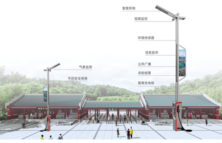 智慧路灯杆作为智慧景区业务的入口，具备智能迎宾、安防监控、环境感知、信息发布、景区广播、一键告警、智慧停车、充电管理等新型应用。