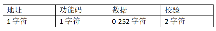 Modbus-RTU协议格式